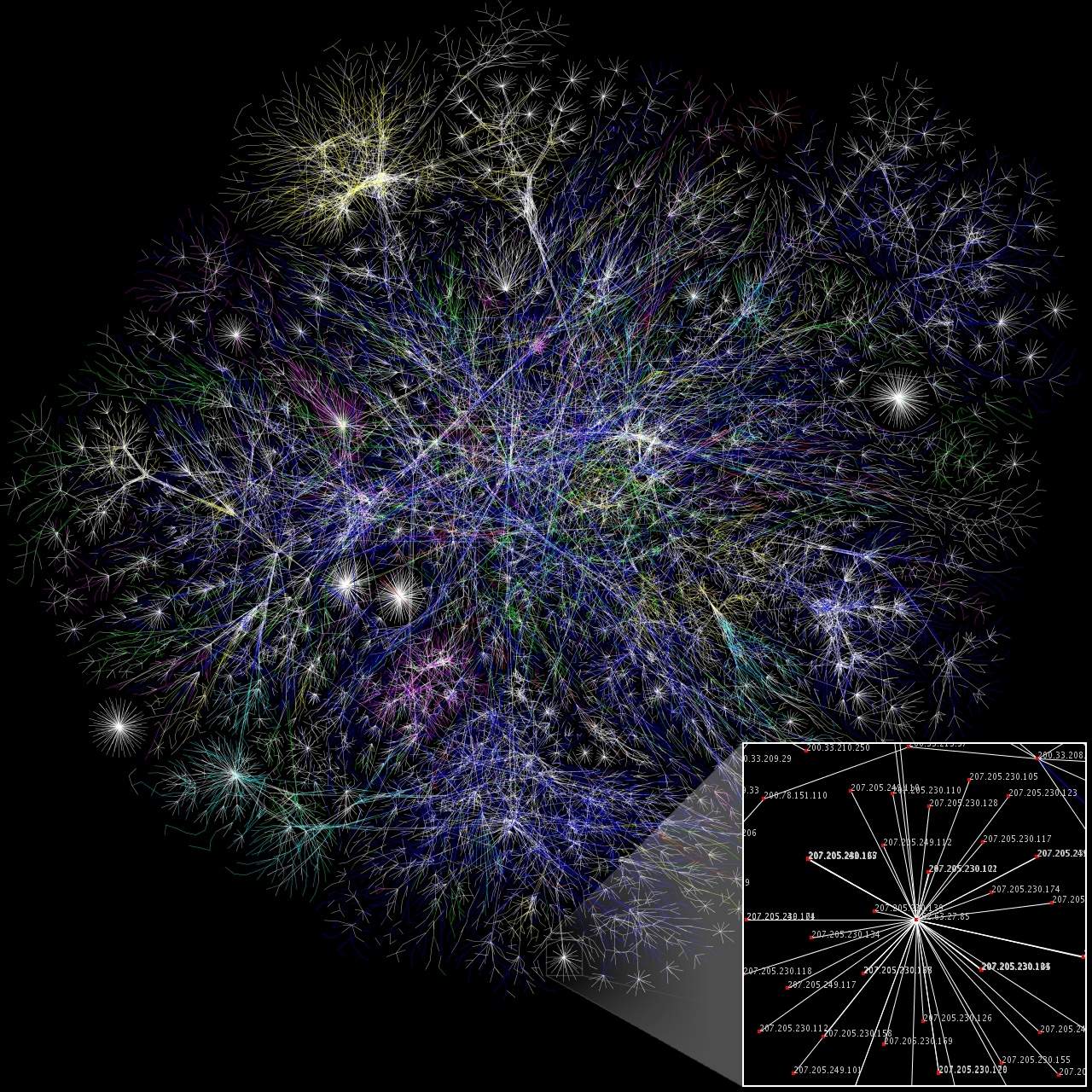internet network map representing all the IP addresses